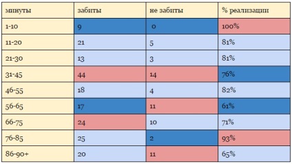 Biblia büntetés Premier League (teljes szezont kezdenek) Biblia Premier League büntetést