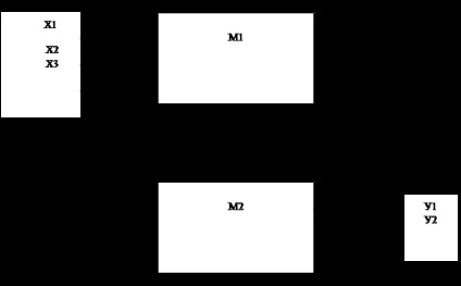 LSI (nagy) Circuit tömb