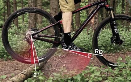 Bontrager ritmus vilset egy pár szokatlan megoldások (kész túlméretes csapágy) Bontrager ritmus vilset egy pár szokatlan megoldások