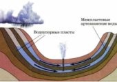Fúrás a mészkő lépésről lépésre a videó (kútfúrás) Fúrás a mészkő lépésről lépésre video
