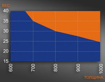Ajtónyitás használati választott (ajtó) Ajtónyitás felhasználó választása
