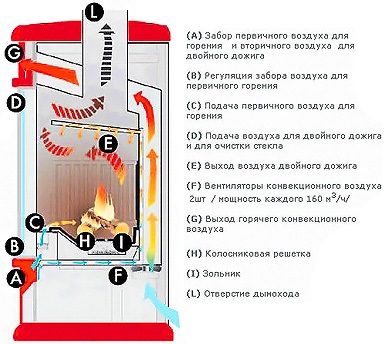 Dvuhkolpakovaya fűtés és tűzhely kezével útmutató, fotó és video oktatóanyagokat, az ár