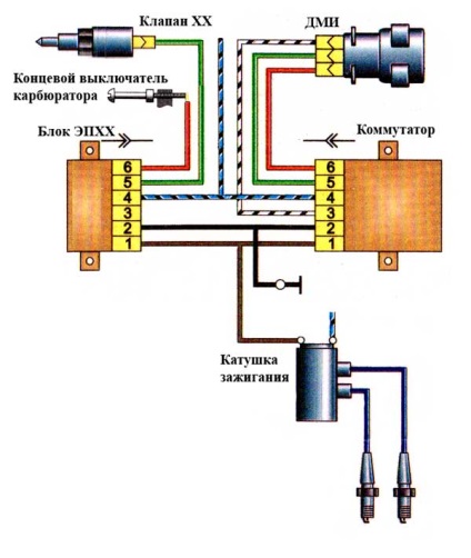 A mágnesszelep A porlasztó egység Solex, DAAZ, működési elve és az áramköri