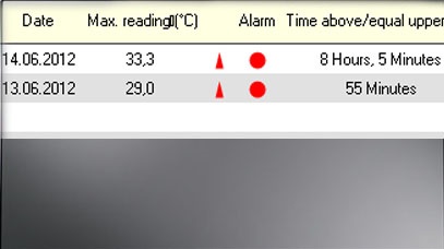 Elektronikus thermoindicators logtag