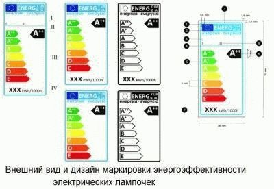 Energiatakarékos lámpa - Encyclopedia (izzólámpák) Energiatakarékos izzó - Encyclopedia