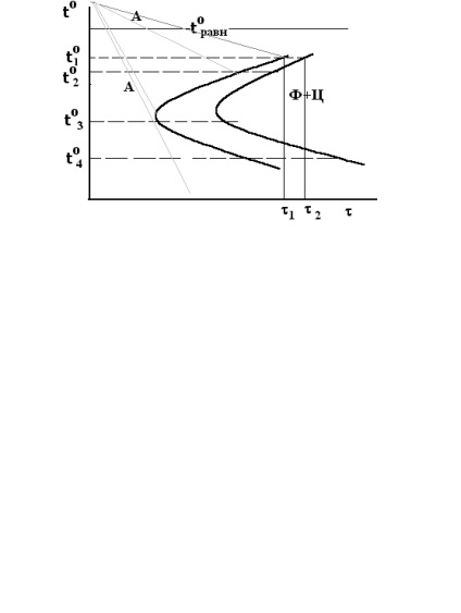 Eutektoid transzformációs (cementit lemezek ferrit) eutektoid átalakulás