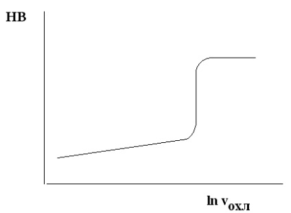 Eutektoid transzformációs (cementit lemezek ferrit) eutektoid átalakulás