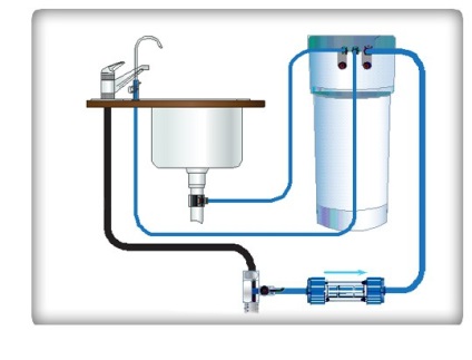Szűrők aquaphort ügyfél vélemény (vélemény) Szűrők aquaphort vásárlói vélemények