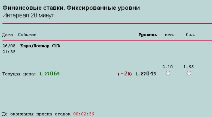Pénzügyi megtérülési ráta (amely finanszírozza a rendes résztvevő) pénzügyi fogadás