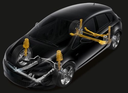 FlexRide opel (FlexRide adaptív futómű) FlexRide opel