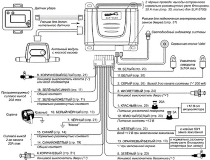 Útmutató riasztás pantera (párduc) diagram és beállítás