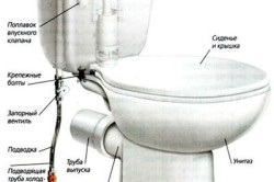Szerelési útmutató WC független (független) Szerelési útmutató WC független