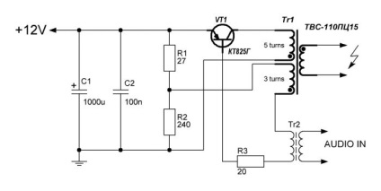 Ionophone saját kezűleg (ionophone) Ionophone saját kezűleg