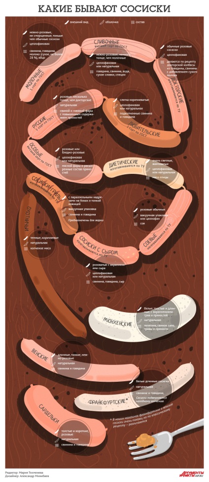 Mik a hot dog, és miben különböznek infographic, infographics, kérdés és válasz és érvek
