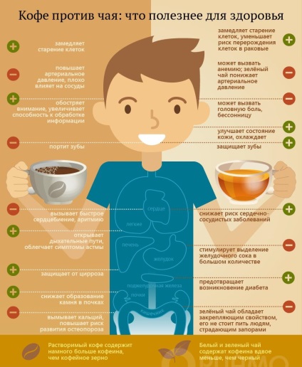 Ahogy italok - kávé és tea hatása az emberi szervezetre