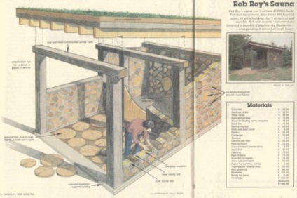 Hogyan építsünk egy házat (build) Hogyan építsünk egy házat