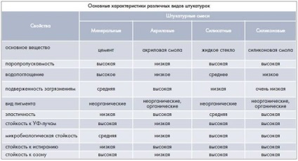 Hogyan gipsz gázbeton a házban (blokk specifikációkat) Hogyan gipsz gázbeton a házban
