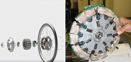 Hogyan elektrokoleso kerékpár saját kezűleg