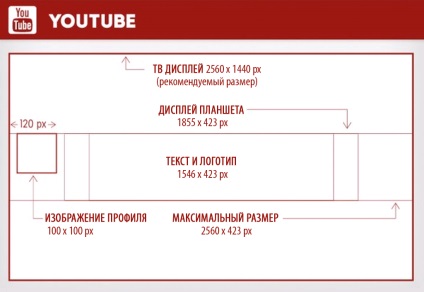 Hogyan készítsünk egy szép kalapot a YouTube-csatorna az online