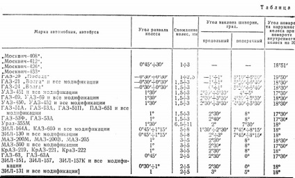 Hogyan készítsünk egy összeomlott a lábfejjel KAMAZ kezeddel (összeomlása) Hogyan készítsünk egy összeomlott a lábfejjel KAMAZ kezük