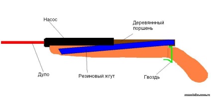 Hogyan vozdushki szivattyú