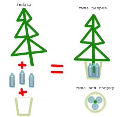 Hogyan kell telepíteni a karácsonyfa, ha nincs kereszt
