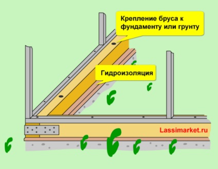 Hogyan válasszuk ki a üvegház