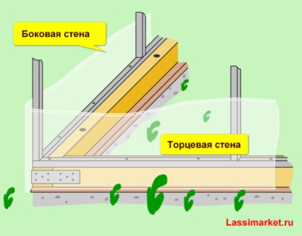Hogyan válasszuk ki a üvegházhatást okozó (eltávolítás) Hogyan válasszuk ki a üvegház