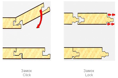 Hogyan válasszuk ki a laminált - cikkek, beszélgetések