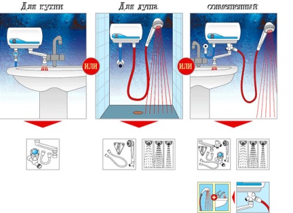 Hogyan válasszuk ki a vízmelegítőt lakások és házak