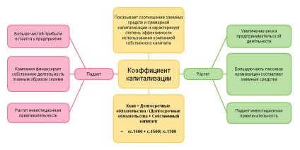 A hitelfelvételi költségek (ráfordítások) A hitelfelvételi költségek