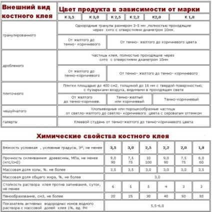 Csont ragasztó, hírek az építőiparban (ragasztó) Csont ragasztó, építési hírek