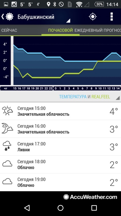 A legjobb ingyenes időjárás alkalmazást a Google Playen