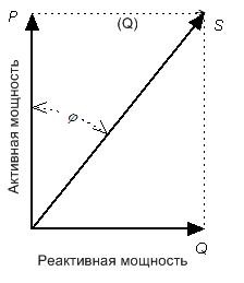 Teljesítmény aszinkron motor