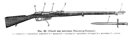 Mosin, Mannlicher (második világháború) Mosin, Mannlicher