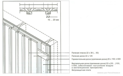 Láda a keret ház (és kontrobreshetka is), az útmutatást a frame házak (hasított) Láda a keret ház (és kontrobreshetka is), irányítja a hasított otthonok