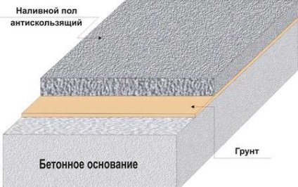 Ó - Promstroykomplekt - technológiai eszközök a folyékony polimer padlók