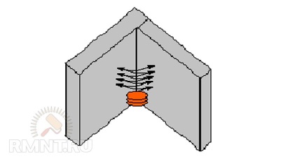 Szervezése hegesztési (hegesztőelektródák) Szervezet hegesztés