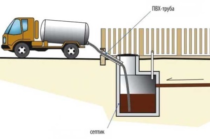 Szivattyúzza ki a szeptikus tartály magad