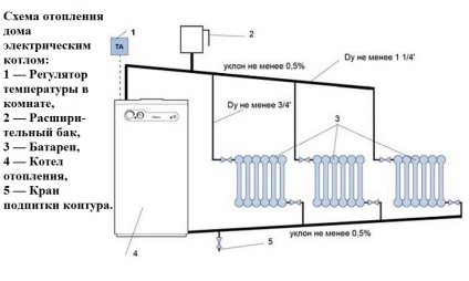 Lakások fűtésére árammal olcsón új technológiák