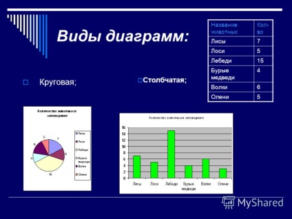 Előadás a célja megtanulni olvasni grafikonok és problémák megoldása érdekében; külön és csoportos