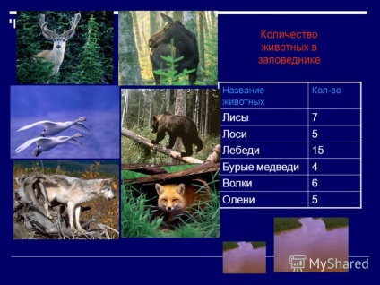Előadás a célja megtanulni olvasni grafikonok és problémák megoldása érdekében; külön és csoportos (megtanulják, hogyan kell olvasni grafikonok és problémák megoldása érdekében; elválasztására és csoport adatok) Előadás a célja megtanulni olvasni grafikonok és problémák megoldása érdekében; külön és csoportos