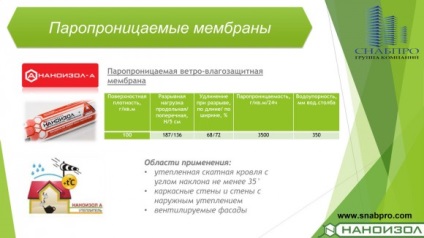 Alkalmazása nanoizol a (nanoizol) Alkalmazás és nanoizol