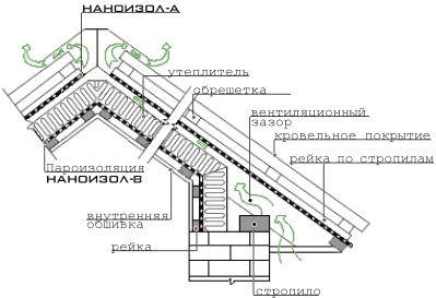 Alkalmazás és nanoizol (sima oldalán ki) Alkalmazás és nanoizol