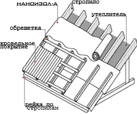 Alkalmazás és nanoizol