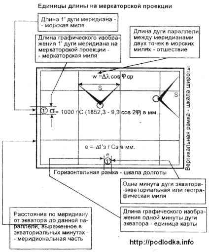 Közvetlen konform hengeres Mercator