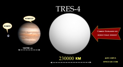 Méretei Jupiter