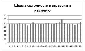 Az eredmények diagnosztikai hajlandóság bűnözői magatartás serdülők - megelőzés