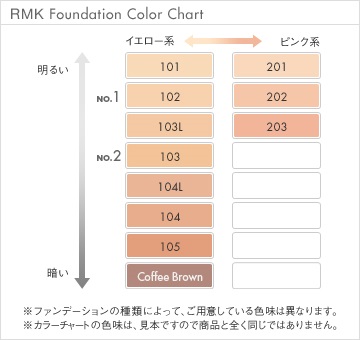 Rmk folyékony alapja 101, aromablog (parfüm) RMK folyadék alapítvány 101 aromablog