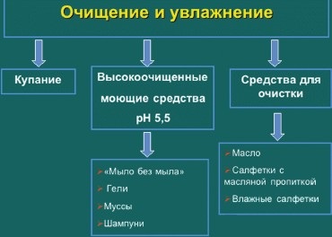 Modern megközelítések a helyi atópiás bőrgyulladás kezelésére gyermekeknél, # 01